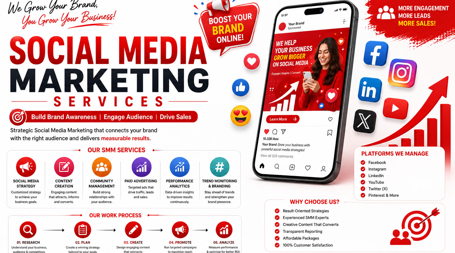 Social Media Marketing Services | Facebook, Instagram & LinkedIn Marketing | 4M Designer in Tirupur, Namakkal, Coimbatore, Cuddalore, Nagercoil, Dindigul, Sivakasi tamilnadu and kerala