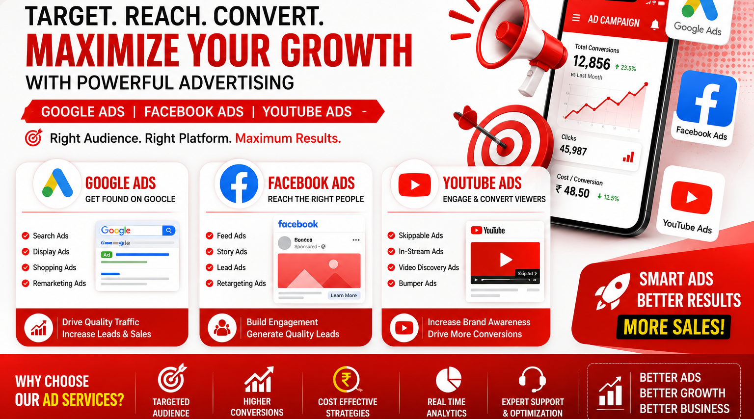 Google Ads, Social Media & SEO in Salem, Madurai, Tirupur, Namakkal, Ooty, Tamilnadu and Kerala